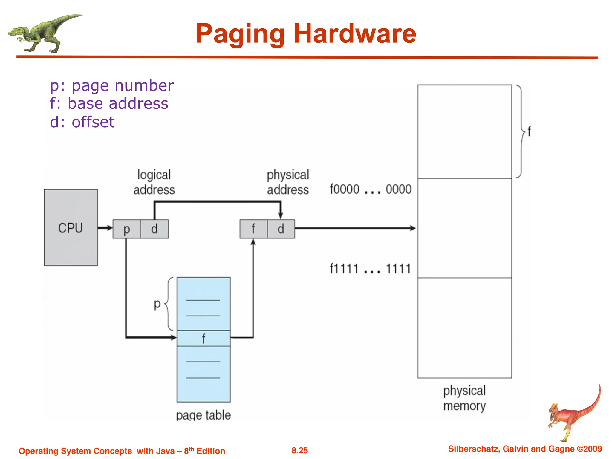 8.25 Silberschatz, Galvin and Gagne ©2009
Operating System Concepts with Java – 8th Edition
Paging Hardware
p: page number
f: base address
d: offset
 