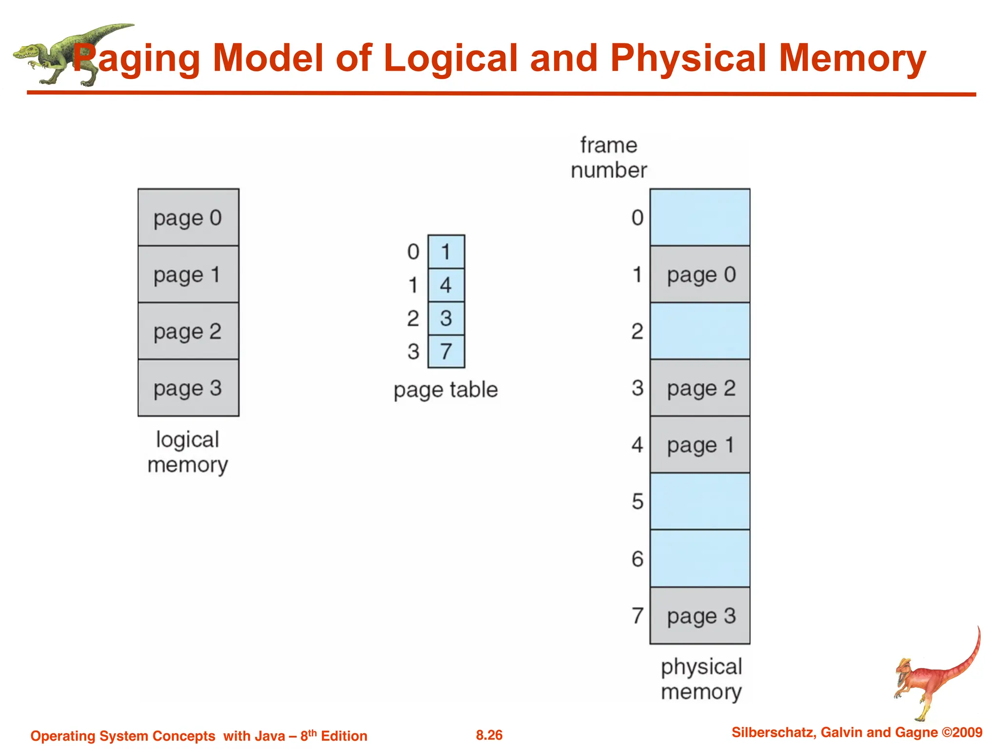8.26 Silberschatz, Galvin and Gagne ©2009
Operating System Concepts with Java – 8th Edition
Paging Model of Logical and Physical Memory
 
