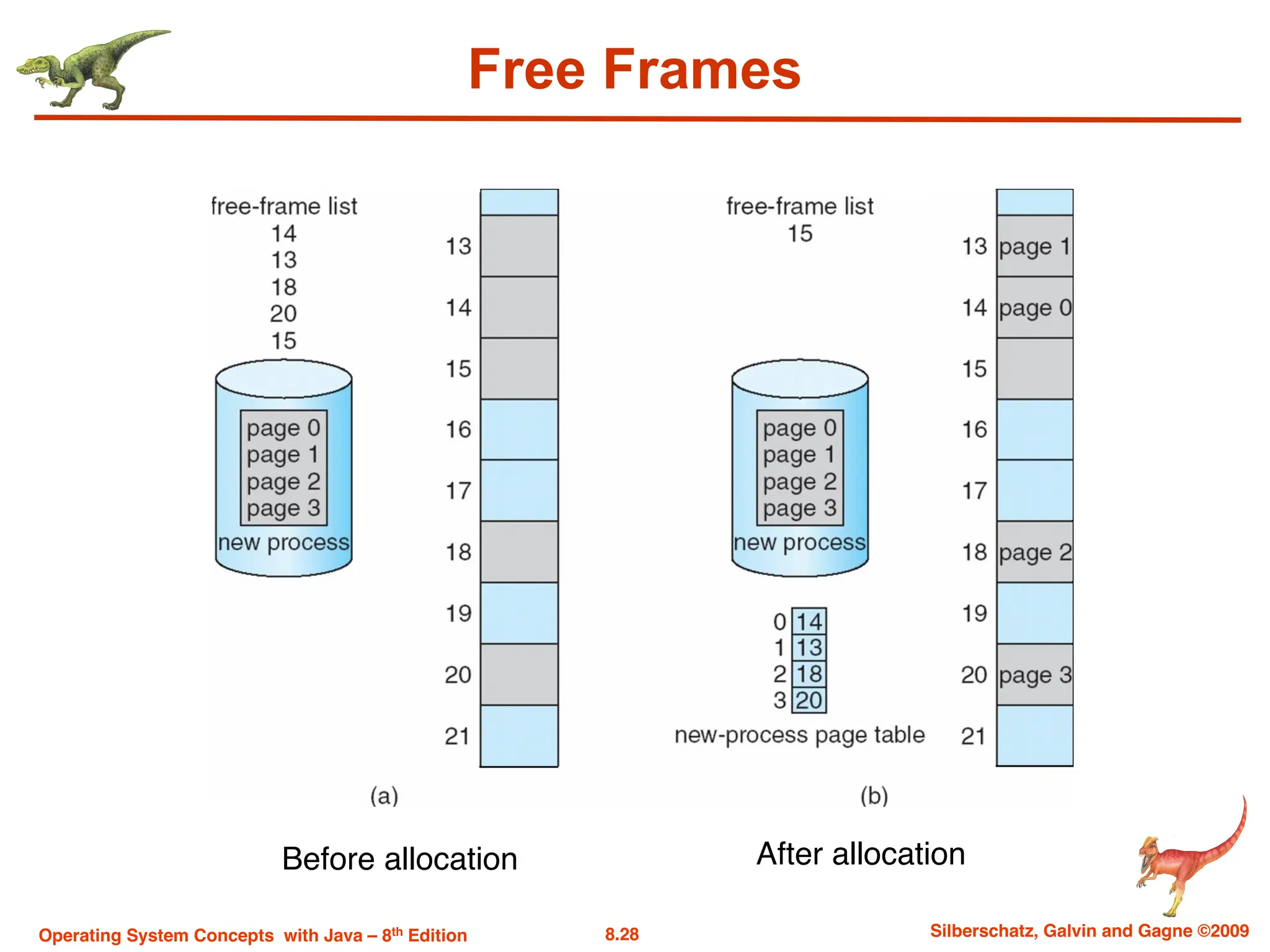 8.28 Silberschatz, Galvin and Gagne ©2009
Operating System Concepts with Java – 8th Edition
Free Frames
Before allocation After allocation
 