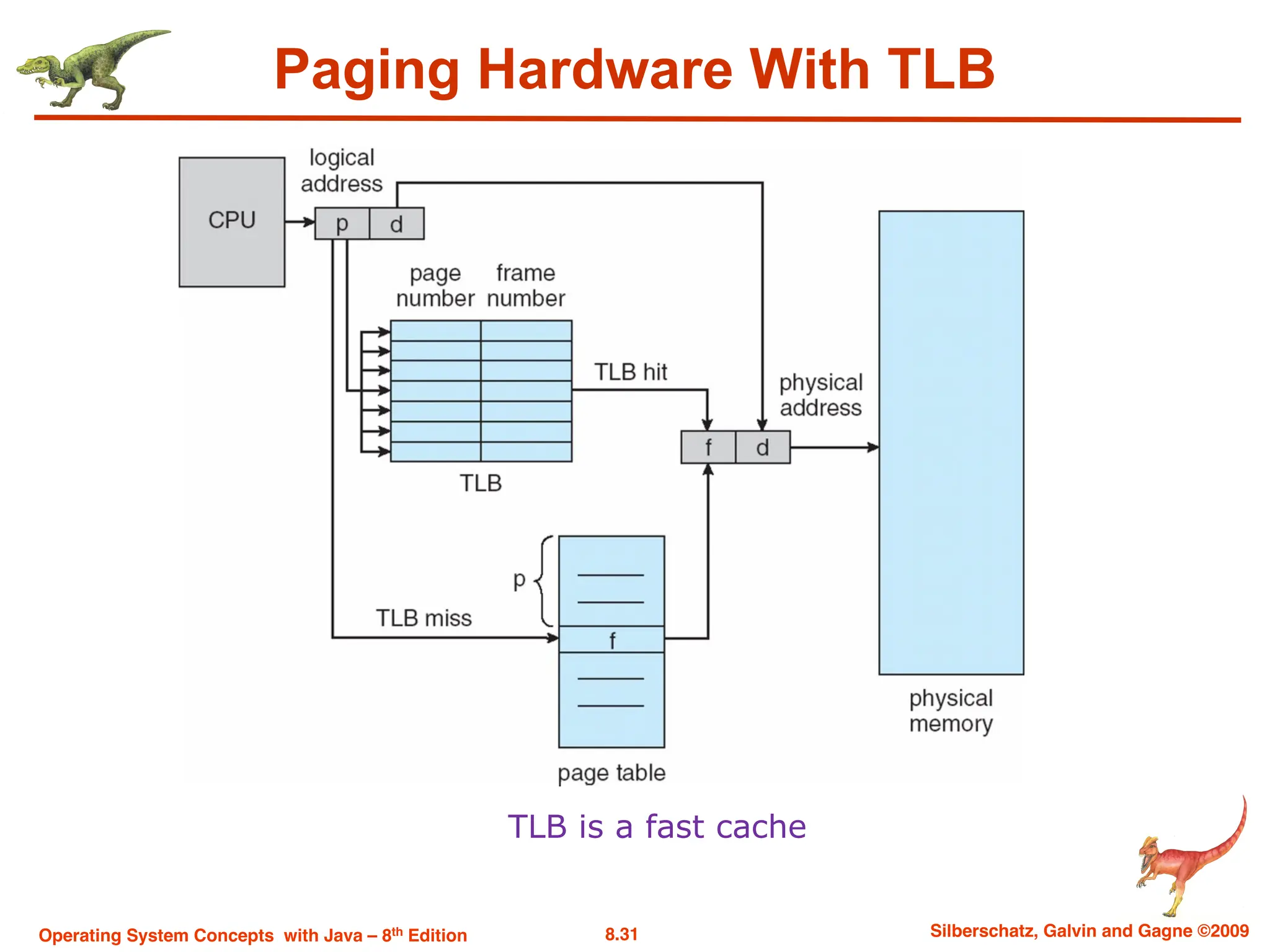 8.31 Silberschatz, Galvin and Gagne ©2009
Operating System Concepts with Java – 8th Edition
Paging Hardware With TLB
TLB is a fast cache
 