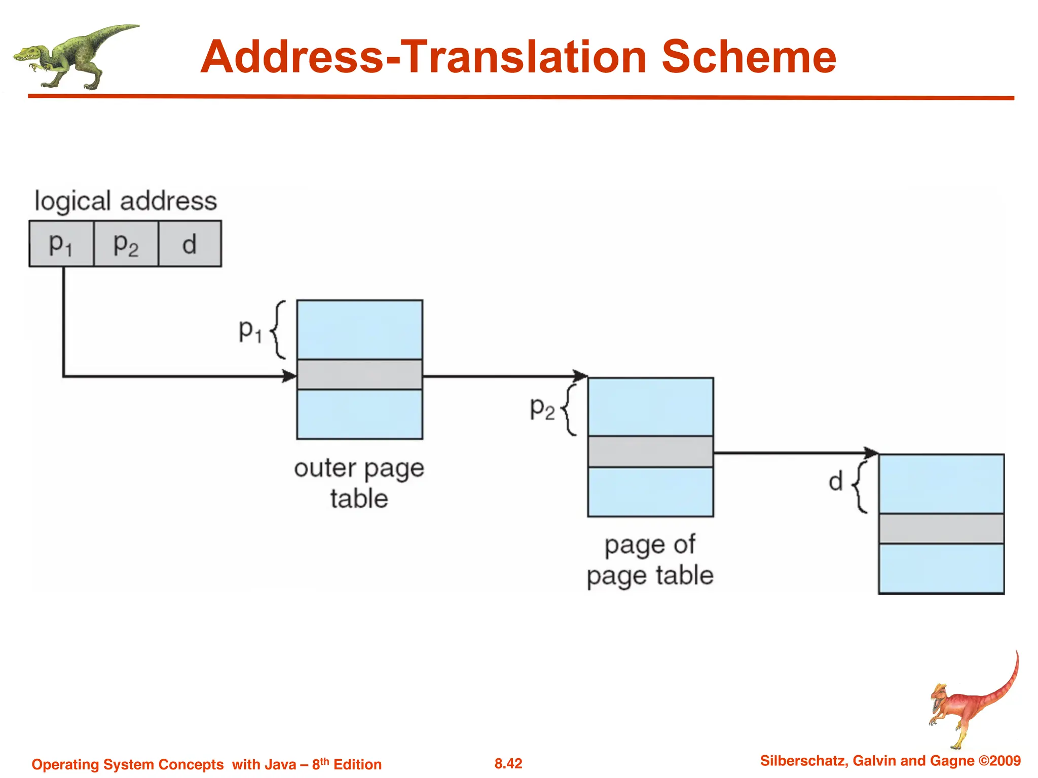 8.42 Silberschatz, Galvin and Gagne ©2009
Operating System Concepts with Java – 8th Edition
Address-Translation Scheme
 