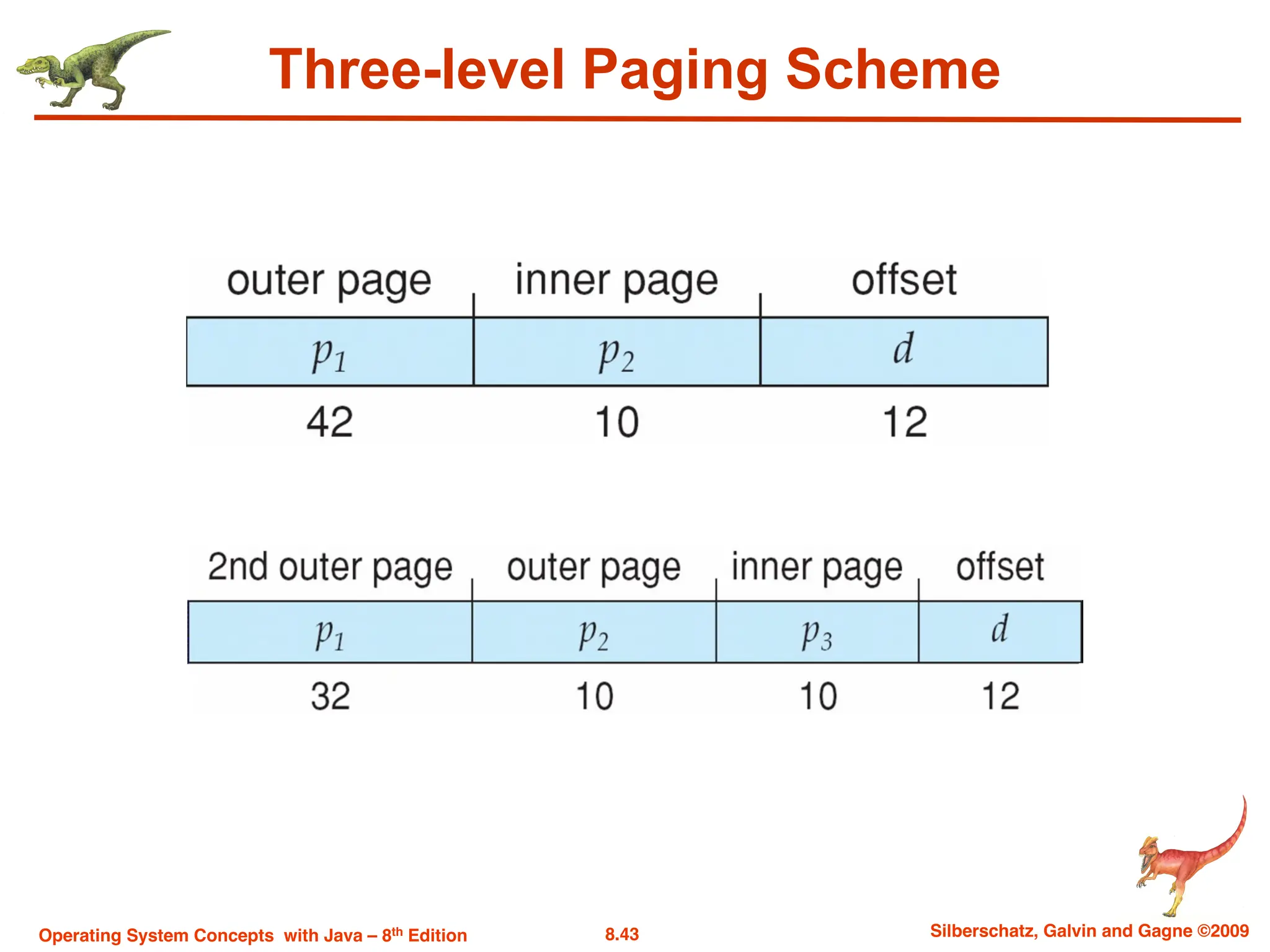 8.43 Silberschatz, Galvin and Gagne ©2009
Operating System Concepts with Java – 8th Edition
Three-level Paging Scheme
 