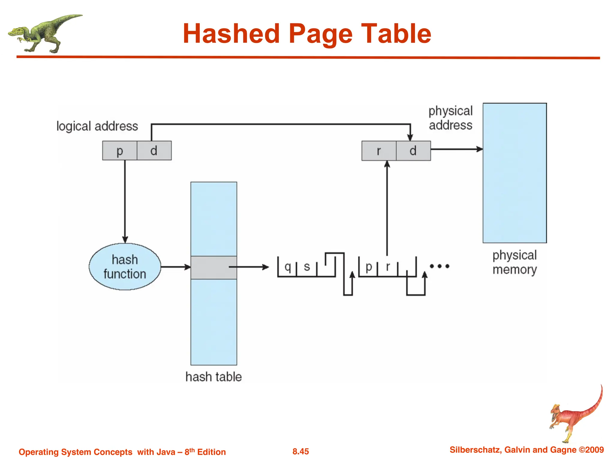 8.45 Silberschatz, Galvin and Gagne ©2009
Operating System Concepts with Java – 8th Edition
Hashed Page Table
 