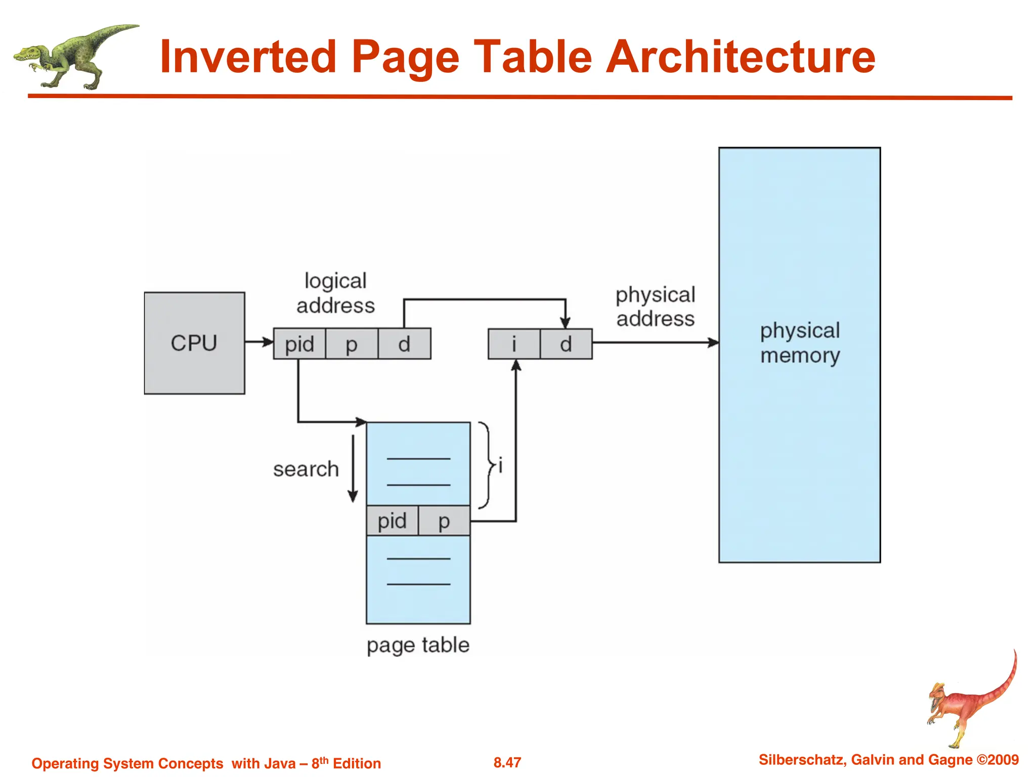8.47 Silberschatz, Galvin and Gagne ©2009
Operating System Concepts with Java – 8th Edition
Inverted Page Table Architecture
 