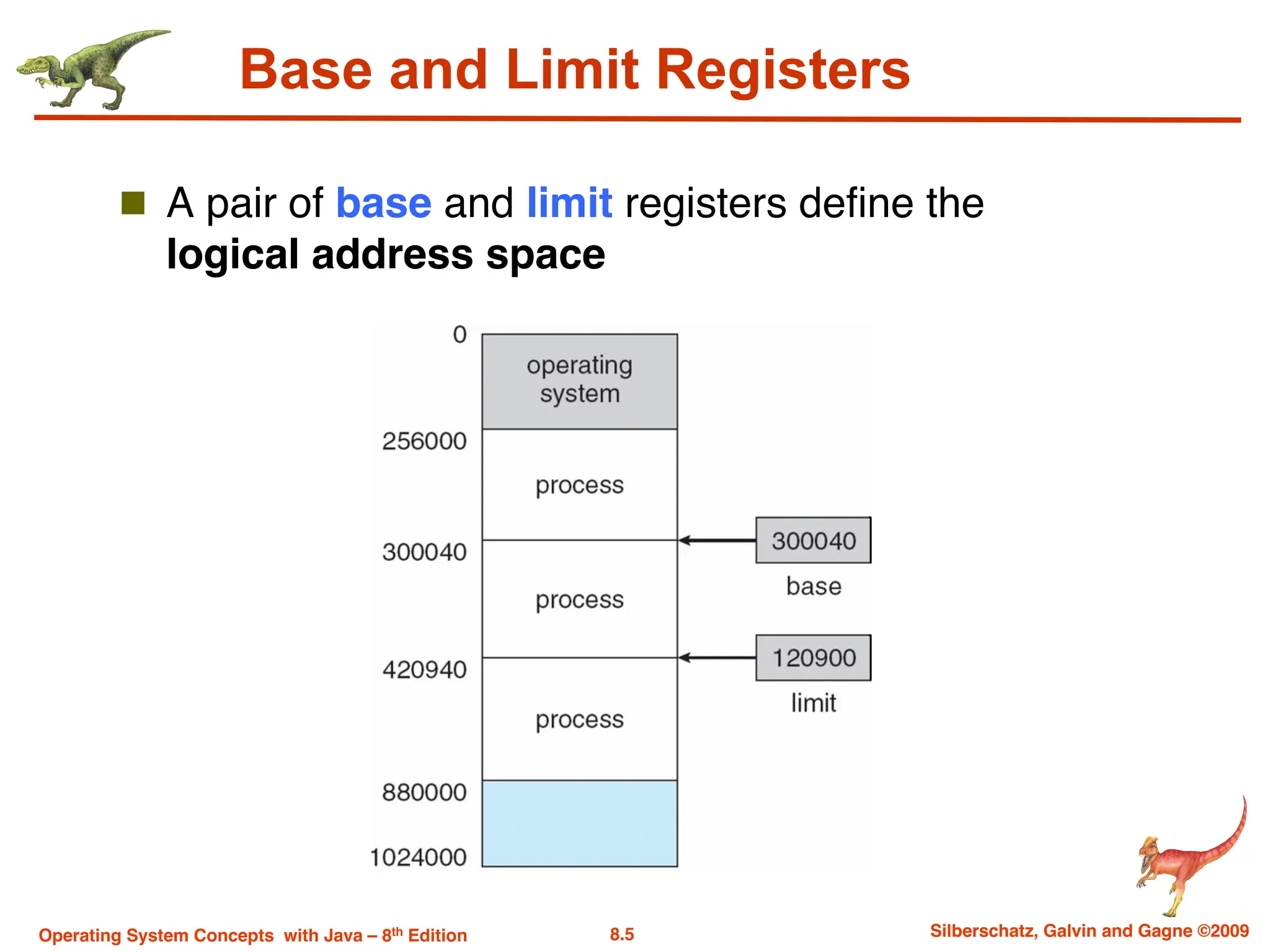 8.5 Silberschatz, Galvin and Gagne ©2009
Operating System Concepts with Java – 8th Edition
Base and Limit Registers
n A pair of base and limit registers define the
logical address space
 