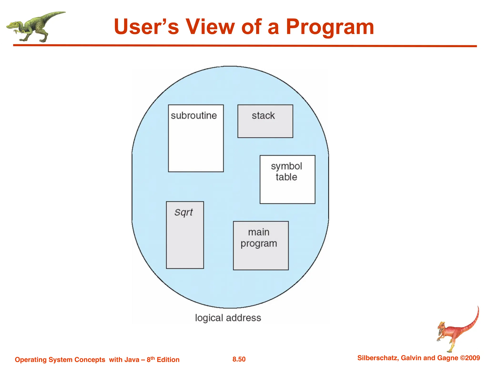 8.50 Silberschatz, Galvin and Gagne ©2009
Operating System Concepts with Java – 8th Edition
User’s View of a Program
 