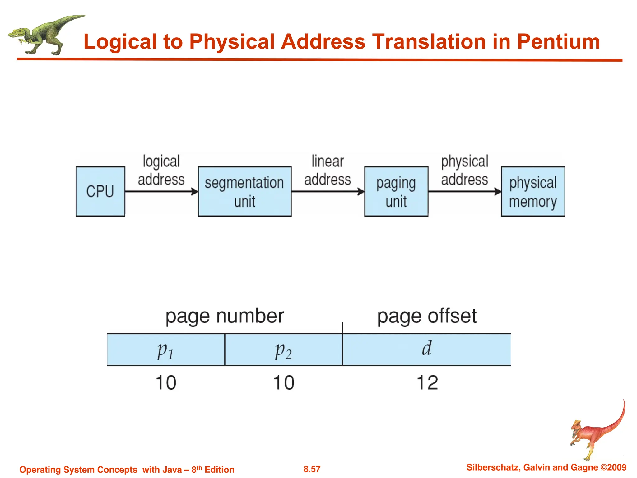 8.57 Silberschatz, Galvin and Gagne ©2009
Operating System Concepts with Java – 8th Edition
Logical to Physical Address Translation in Pentium
 