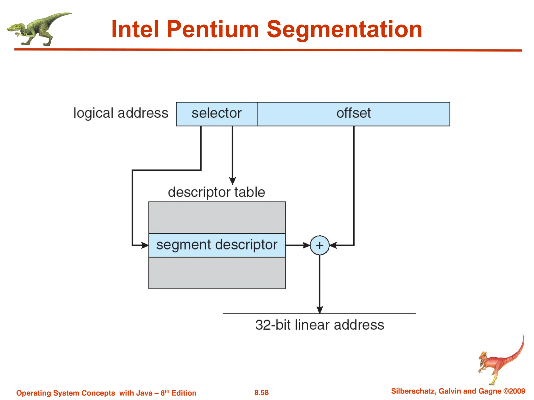 8.58 Silberschatz, Galvin and Gagne ©2009
Operating System Concepts with Java – 8th Edition
Intel Pentium Segmentation
 