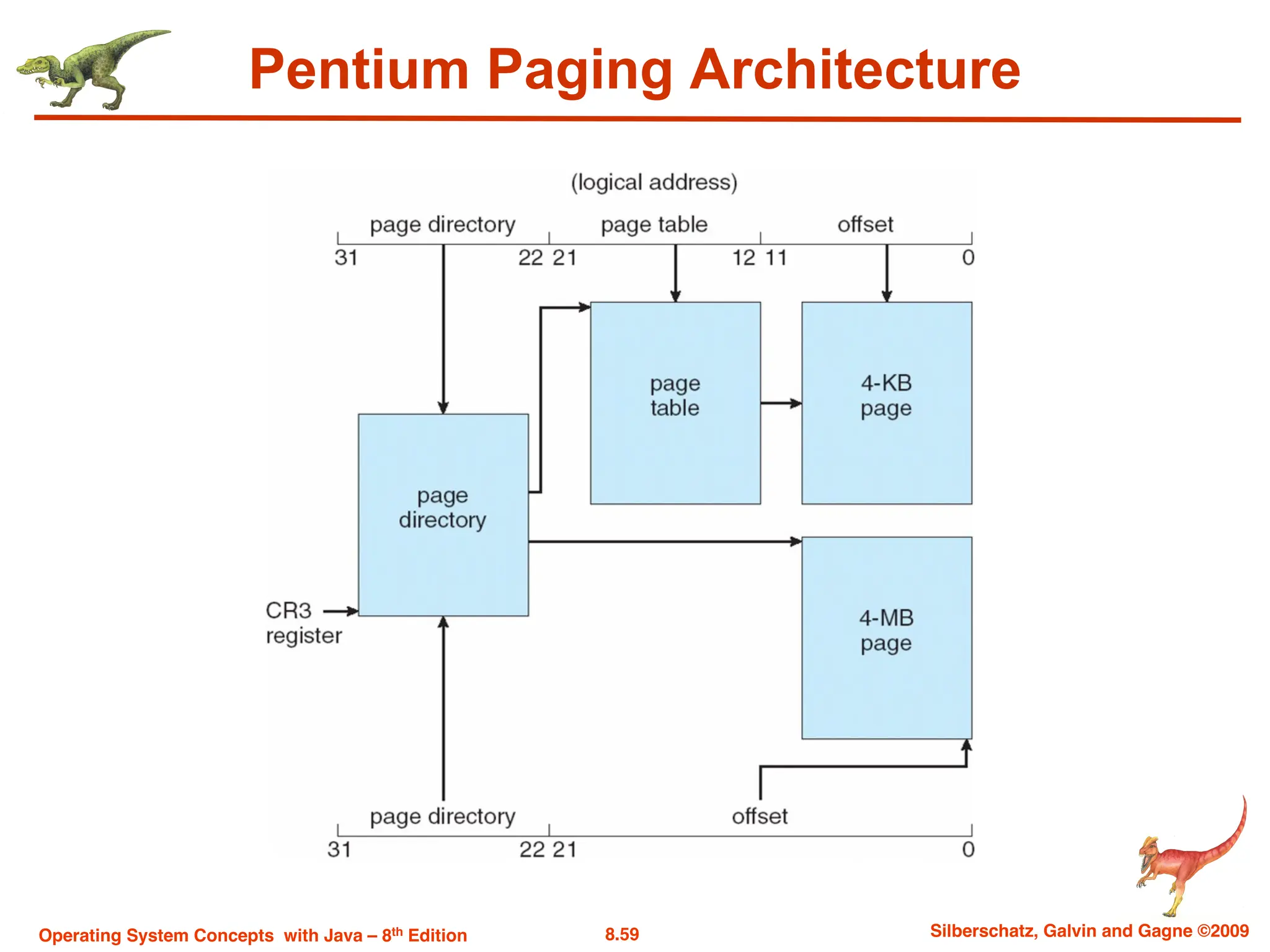 8.59 Silberschatz, Galvin and Gagne ©2009
Operating System Concepts with Java – 8th Edition
Pentium Paging Architecture
 