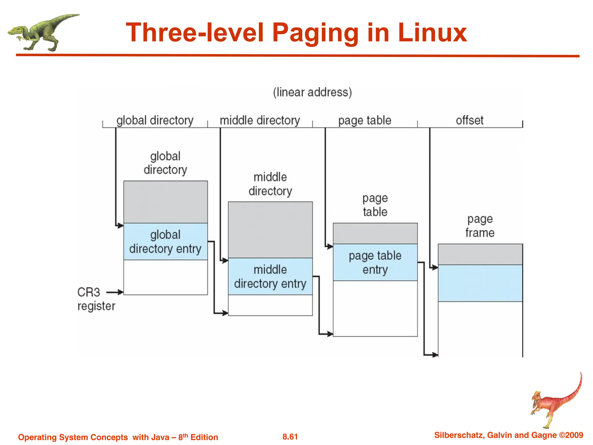 8.61 Silberschatz, Galvin and Gagne ©2009
Operating System Concepts with Java – 8th Edition
Three-level Paging in Linux
 