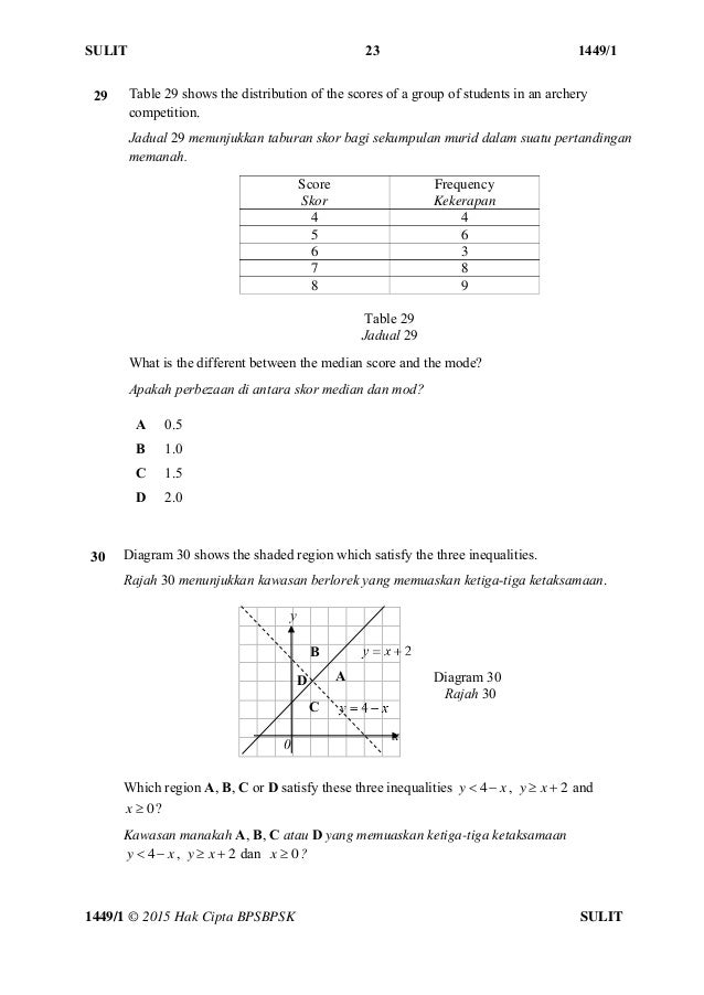 280089714 14491matematiktrialspm2015