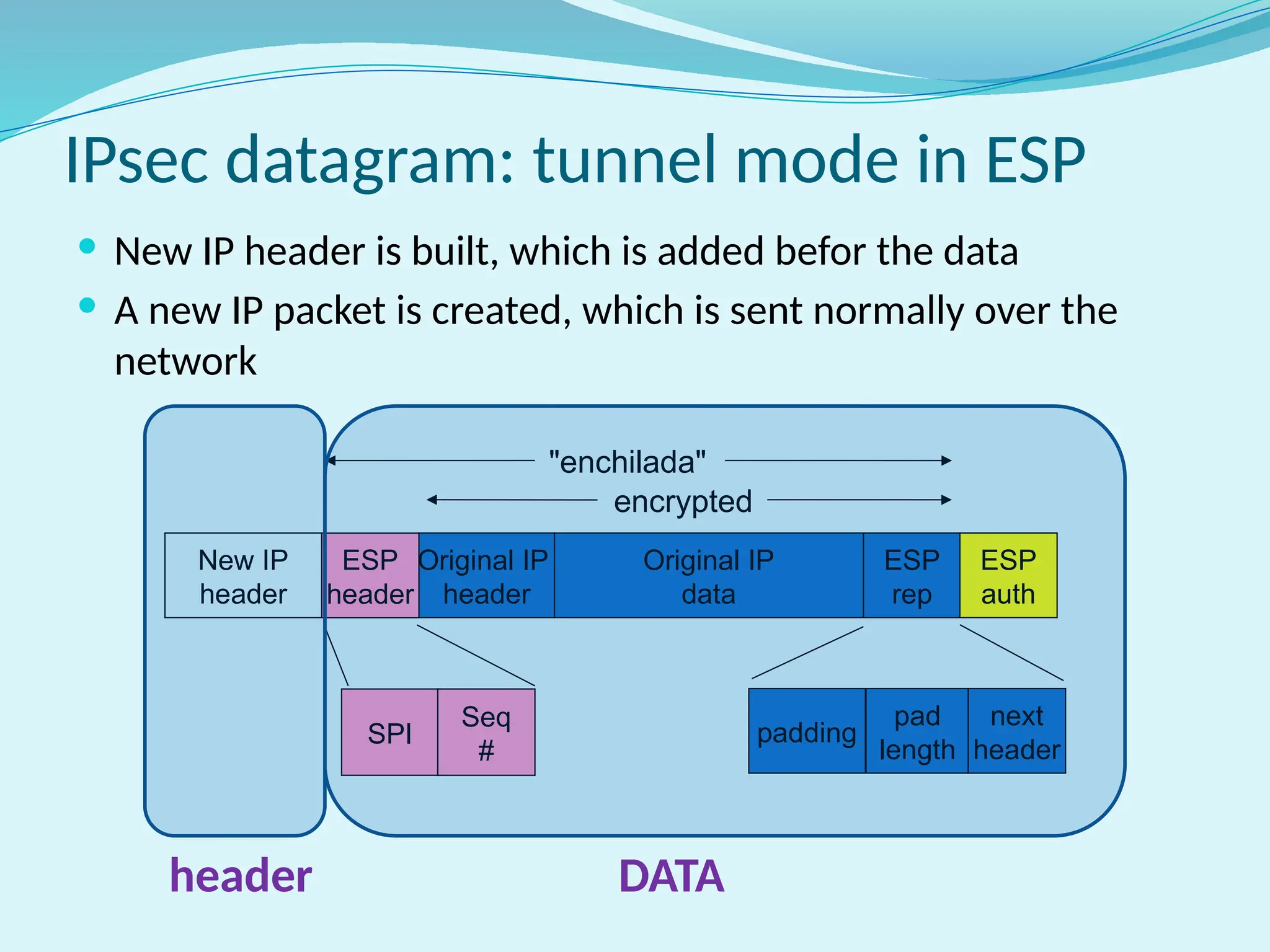  New IP header is built, which is added befor the data
 A new IP packet is created, which is sent normally over the
network
IPsec datagram: tunnel mode in ESP
Original IP
data
ESP
rep
encrypted
padding
pad
length
next
header
Original IP
header
ESP
header
SPI
Seq
#
"enchilada"
ESP
auth
New IP
header
header DATA
 