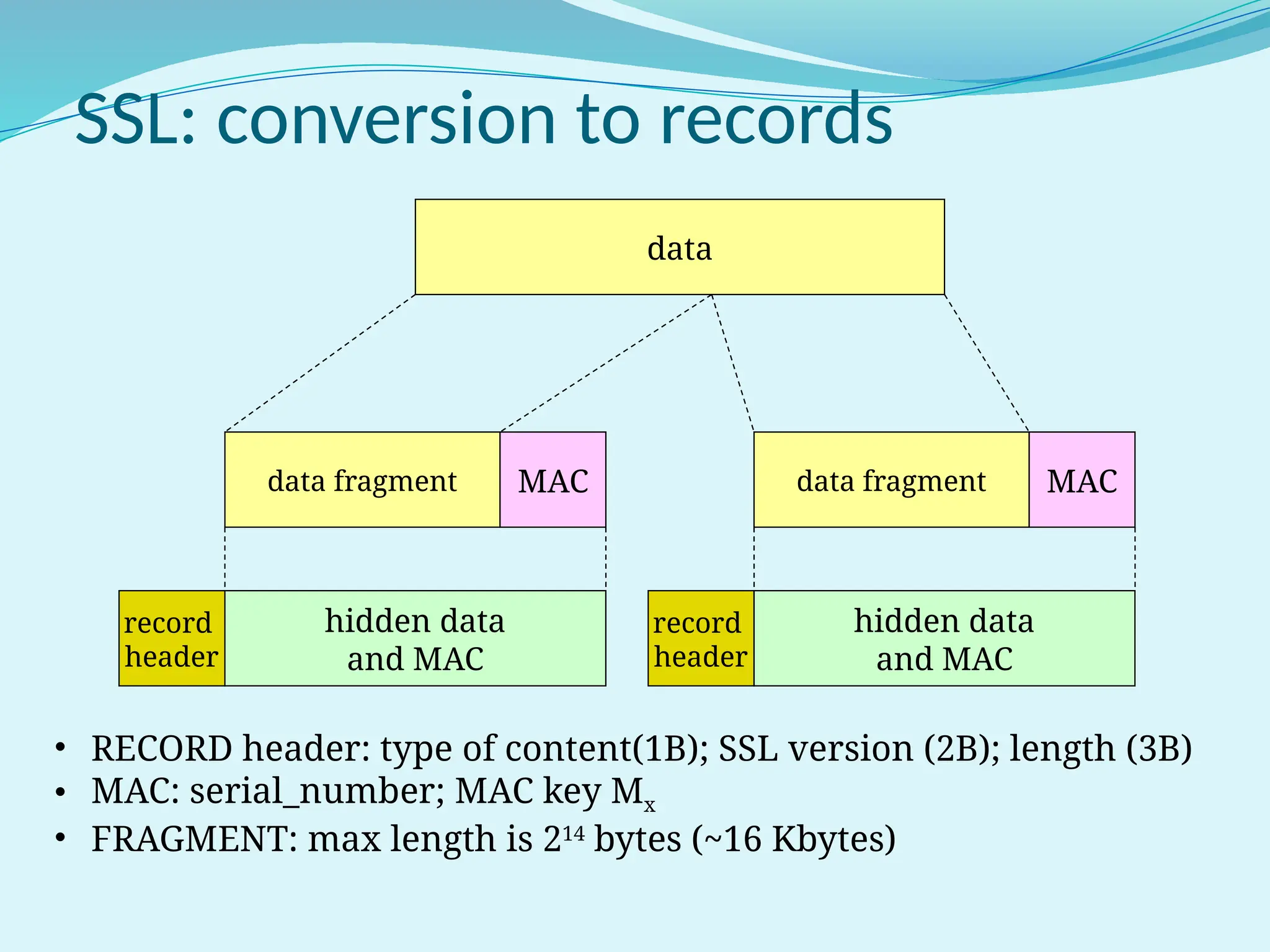 SSL: conversion to records
data
data fragment data fragment
MAC MAC
hidden data
and MAC
hidden data
and MAC
record
header
record
header
• RECORD header: type of content(1B); SSL version (2B); length (3B)
• MAC: serial_number; MAC key Mx
• FRAGMENT: max length is 214
bytes (~16 Kbytes)
 