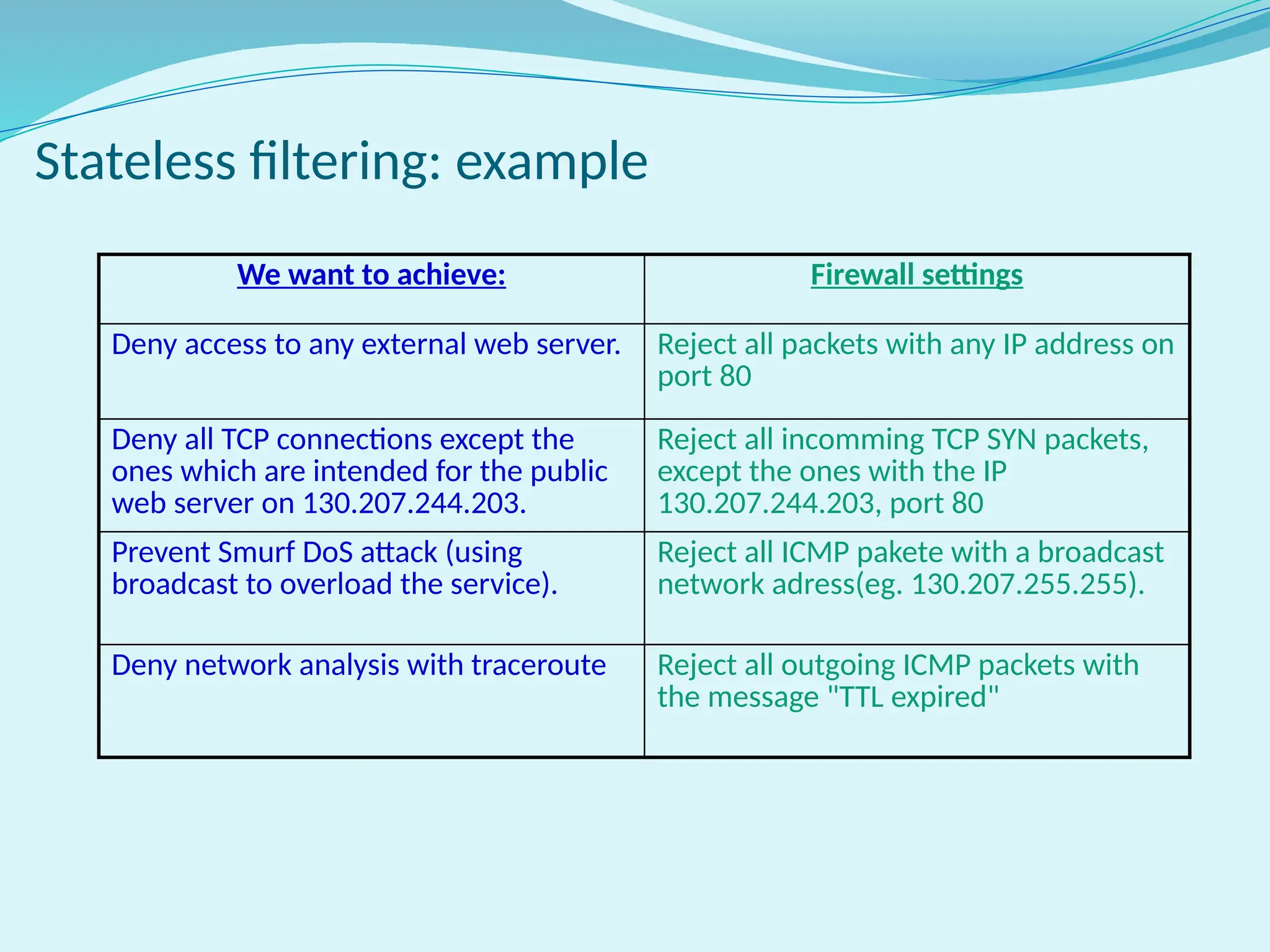We want to achieve: Firewall settings
Deny access to any external web server. Reject all packets with any IP address on
port 80
Deny all TCP connections except the
ones which are intended for the public
web server on 130.207.244.203.
Reject all incomming TCP SYN packets,
except the ones with the IP
130.207.244.203, port 80
Prevent Smurf DoS attack (using
broadcast to overload the service).
Reject all ICMP pakete with a broadcast
network adress(eg. 130.207.255.255).
Deny network analysis with traceroute Reject all outgoing ICMP packets with
the message "TTL expired"
Stateless filtering: example
 