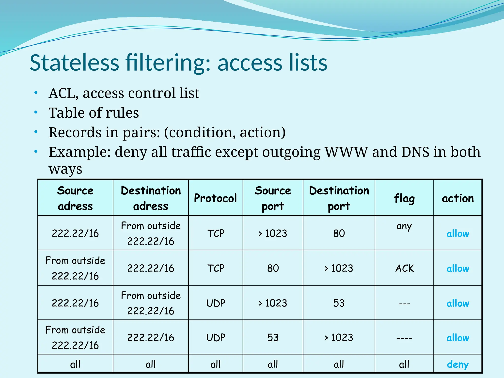 Source
adress
Destination
adress
Protocol
Source
port
Destination
port
flag action
222.22/16
From outside
222.22/16
TCP > 1023 80
any
allow
From outside
222.22/16
222.22/16 TCP 80 > 1023 ACK allow
222.22/16
From outside
222.22/16
UDP > 1023 53 --- allow
From outside
222.22/16
222.22/16 UDP 53 > 1023 ---- allow
all all all all all all deny
Stateless filtering: access lists
• ACL, access control list
• Table of rules
• Records in pairs: (condition, action)
• Example: deny all traffic except outgoing WWW and DNS in both
ways
 