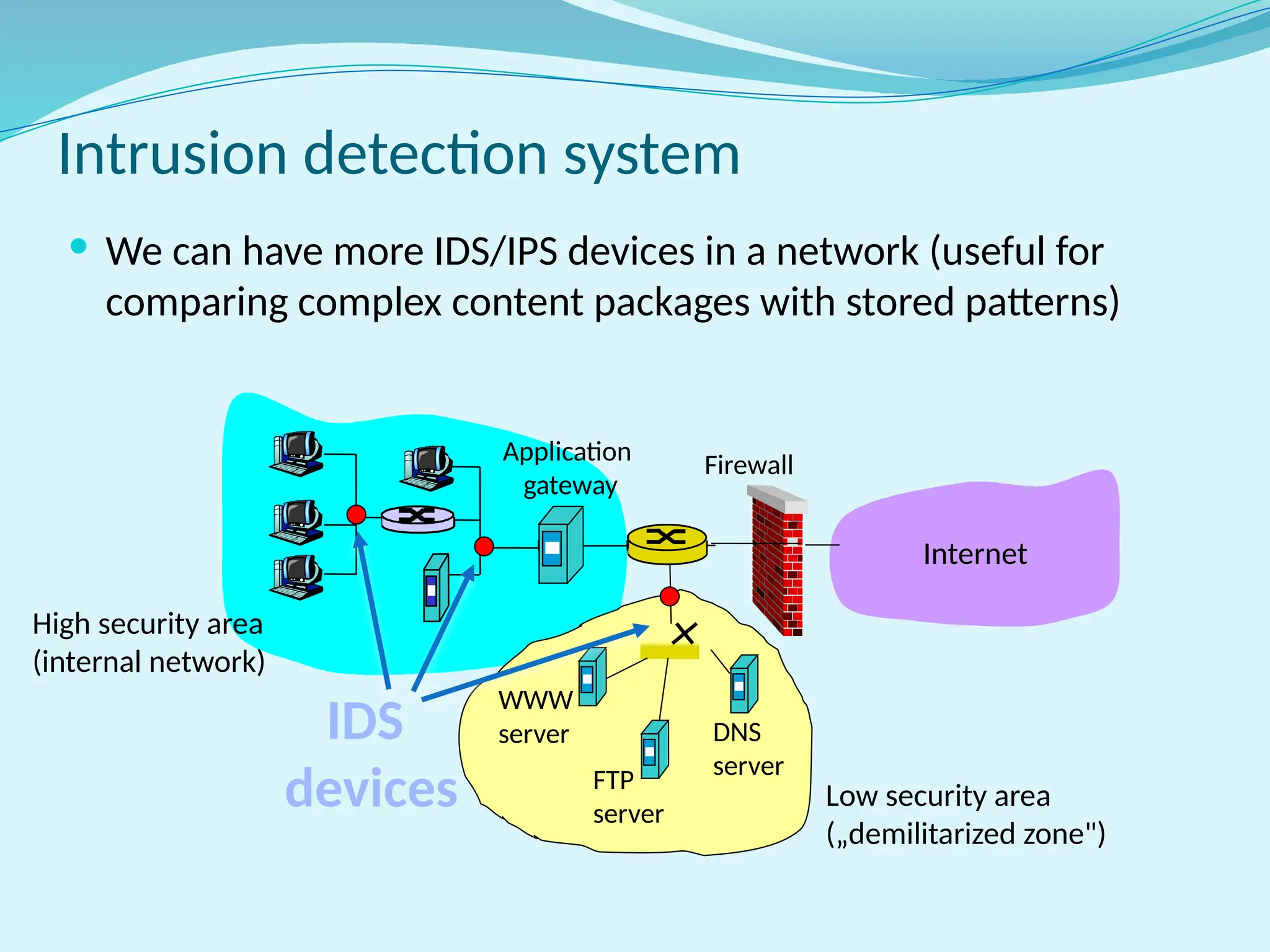 Intrusion detection system
 We can have more IDS/IPS devices in a network (useful for
comparing complex content packages with stored patterns)
WWW
server
FTP
server
DNS
server
Application
gateway
Internet
Low security area
(„demilitarized zone")
High security area
(internal network)
Firewall
IDS
devices
 