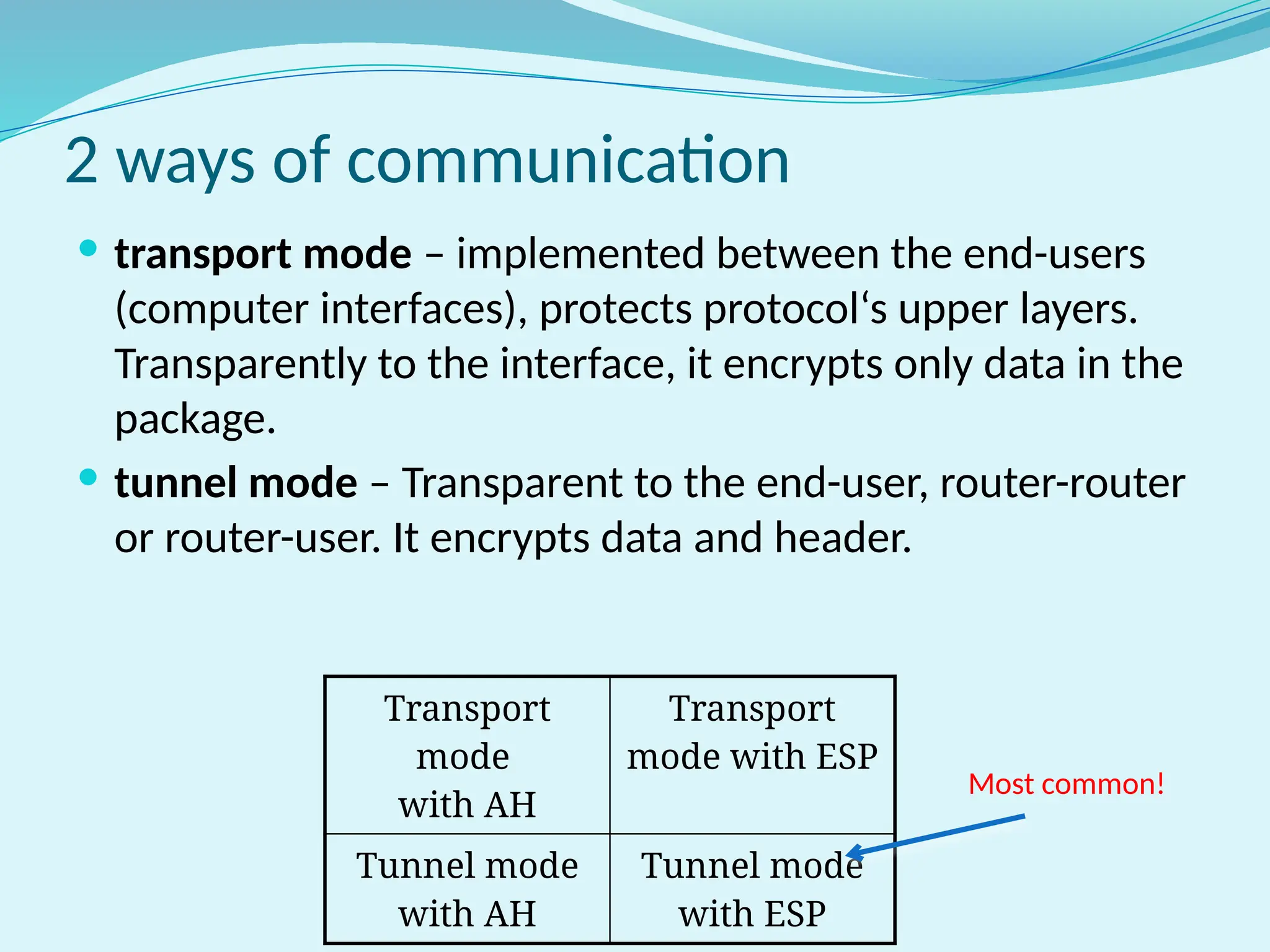 2 ways of communication
 transport mode – implemented between the end-users
(computer interfaces), protects protocol‘s upper layers.
Transparently to the interface, it encrypts only data in the
package.
 tunnel mode – Transparent to the end-user, router-router
or router-user. It encrypts data and header.
Transport
mode
with AH
Transport
mode with ESP
Tunnel mode
with AH
Tunnel mode
with ESP
Most common!
 