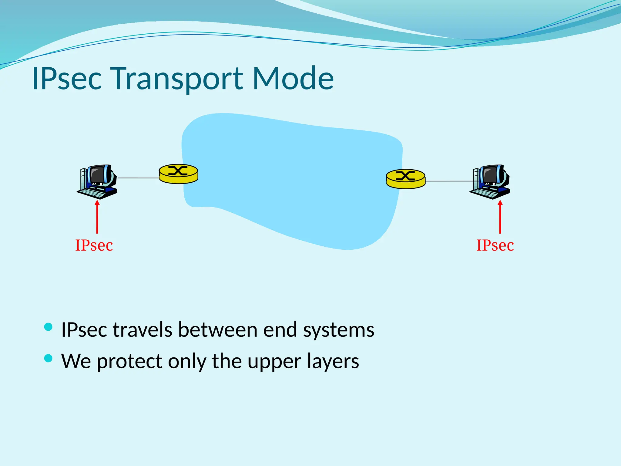 IPsec Transport Mode
 IPsec travels between end systems
 We protect only the upper layers
IPsec IPsec
 