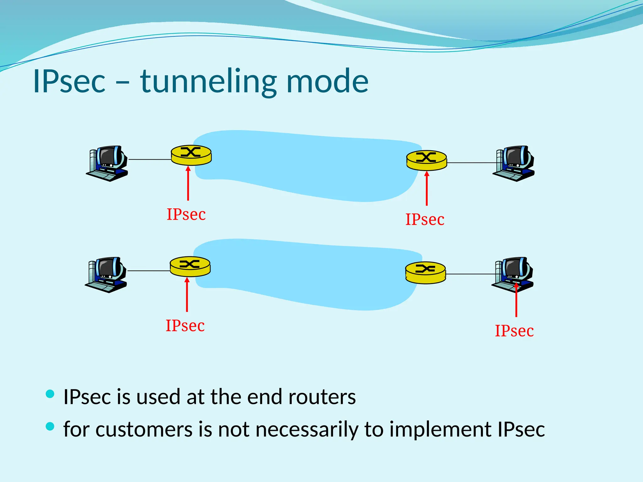 IPsec – tunneling mode
 IPsec is used at the end routers
 for customers is not necessarily to implement IPsec
IPsec IPsec
IPsec IPsec
 