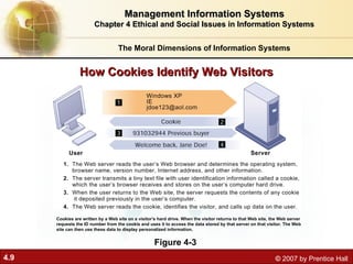 4.9 © 2007 by Prentice Hall
The Moral Dimensions of Information Systems
Management Information Systems
Management Information Systems
Chapter 4 Ethical and Social Issues in Information Systems
Chapter 4 Ethical and Social Issues in Information Systems
How Cookies Identify Web Visitors
How Cookies Identify Web Visitors
Figure 4-3
Cookies are written by a Web site on a visitor’s hard drive. When the visitor returns to that Web site, the Web server
requests the ID number from the cookie and uses it to access the data stored by that server on that visitor. The Web
site can then use these data to display personalized information.
 
