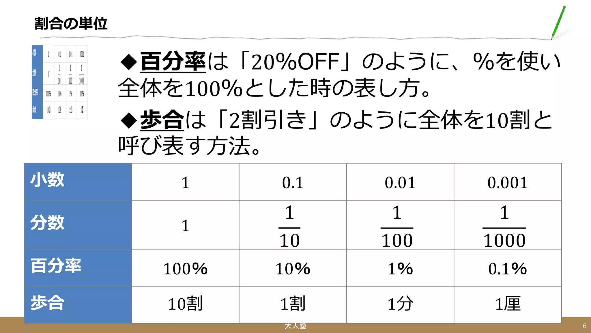 割合 入門