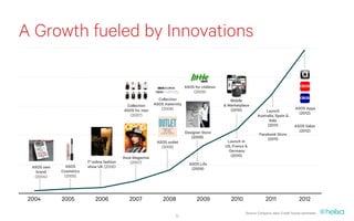A Growth fueled by Innovations
00m£



00m£
                                                                                    ASOS for children
                                                                                        (2009)
                                                                     Collection                            Mobile
                                                                   ASOS maternity
00m£                                                Collection
                                                                      (2008)
                                                                                                        & Marketplace
                                                                                                                                                  ASOS Apps
                                                   ASOS for men                                            (2010)              Launch
                                                      (2007)                                                                                        (2012)
                                                                                                                          Australia, Spain &
                                                                                                                                 Italy
                                                                                                                                (2011)            ASOS Salon
                                                                                    Designer Store                                                  (2012)
00m£                                                                                   (2009)
                                                                                                                           Facebook Store
                                                                                                                               (2011)
                                                                    ASOS outlet                          Launch in
                                                                      (2008)                            US, France &
                                                                                                         Germany
                                                   Asos Magazine                                           (2010)
                                1 online fashion
                                th
                                                      (2007)
00m£     ASOS own     ASOS      show UK (2006)
                                                                                      ASOS Life
                                                                                       (2009)
           brand    Cosmetics
          (2004)     (2005)


0m£
        2004        2005             2006             2007             2008               2009             2010                2011                  2012

                                                                                                                   Source: Company data, Credit Suisse estimates
                                                                             11
 