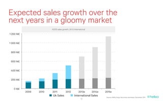 Expected sales growth over the
next years in a gloomy market
                         ASOS sales growth, UK & International

1 200 M£


1 000 M£


 800 M£


 600 M£


 400 M£


 200 M£


   0 M£
           2009   2010   2011           2012          2013e      2014e   2015e
                          Uk Sales                International Sales     Source: Wells Fargo Securities estimates, December 2011
                                                         12
 