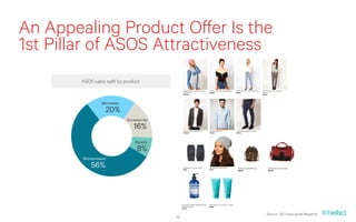 An Appealing Product Offer Is the
1st Pillar of ASOS Attractiveness
        ASOS sales split by product


                 Menswear
                   20%
                             Accessories
                                16%
                                 Beauty
                                  8%
        Womenswear
            56%




                                                Source : SG Cross Asset Research
                                           16
 