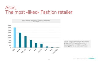 Asos,
The most «liked» Fashion retailer
                         ASOS facebook likes per £1m of sales VS global peers,
                                            August 2011

 4500
 4000
 3500
 3000
 2500
 2000
 1500
 1000
                                                                                               ASOS is a good example of a brand
                                                                                               that has made of its community a
  500
                                                                                               strong pillar of its business model
   0
                               ar




                                                          ok



                                                                    xt
                                                 M
                   a




                                      ra




                                                                                           s
         OS




                                                                             &S
               hk




                                                                                      am
                                              H&




                                                                  Ne
                           Be


                                    Za




                                                        Lo




                                                                            M
        AS



              rs




                                                                                      nh
                         &




                                                       w
              Be




                                                                                    be
                                                     Ne
                          ll
                       Pu




                                                                                  De



                                                                                                            Source : SG Cross Asset Research
                                                                          20
 