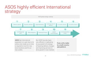 ASOS highly efficient International
strategy
                                          ASOS global strategy roadmap




     ASOS fast International           But ASOS has also been
     expansion is in part due to its   very efficient in replicating
                                                                         From a UK e-tailer
     online-only model, as no time     its successful UK strategy
                                                                         to a multi-country
     is required to hunt for new       of lowering delivery charges
                                                                         web platform
     store locations and fit out       and improving services to
     new outlets.                      drive growth in new markets.

                                                                                        Source : ASOS 2012 Financial Report
                                                      26
 