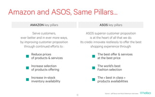 Amazon and ASOS, Same Pillars…
         AMAZON key pillars                                 ASOS key pillars

            Serve customers,                      ASOS superior customer proposition
   ever better and in ever more ways,                is at the heart of all that we do.
   by improving customer proposition         Its credo: innovate restlessly to offer the best
      through continued efforts to :                  shopping experience through:

          Reduce prices                                   The best offer & services
          of products & services                          at the best price

          Increase selection                              The world’s best
          of products offering                            Fashion selection

          Increase in-stock                               The « best in class »
          inventory availability                          products availabilities


                                                                Source : Jeff Bezos and Nock Robertson interviews
                                        32
 