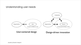 Understanding user needs


                                                                     Interpreter




           Organisation              User             Organisation                 Person

                             Current context of use                       Envisioned context of life




                User-centered design                    Design-driven innovation



 Model by Roberto Verganti
 