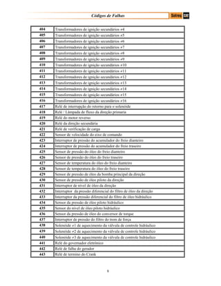 Códigos de Falhas
404 Transformadores de ignição secundários ≠4
405 Transformadores de ignição secundários ≠5
406 Transformadores de ignição secundários ≠6
407 Transformadores de ignição secundários ≠7
408 Transformadores de ignição secundários ≠8
409 Transformadores de ignição secundários ≠9
410 Transformadores de ignição secundários ≠10
411 Transformadores de ignição secundários ≠11
412 Transformadores de ignição secundários ≠12
413 Transformadores de ignição secundários ≠13
414 Transformadores de ignição secundários ≠14
415 Transformadores de ignição secundários ≠15
416 Transformadores de ignição secundários ≠16
417 Relé de interrupção do retorno para o solenóide
418 Relé / Lâmpada de fluxo da direção primaria
419 Relé do motor reverso
420 Relé da direção secundária
421 Relé de verificação de carga
422 Sensor de velocidade do eixo de comando
423 Interruptor de pressão do acumulador do freio dianteiro
424 Interruptor de pressão do acumulador do freio traseiro
425 Sensor de pressão do óleo do freio dianteiro
426 Sensor de pressão do óleo do freio traseiro
427 Sensor de temperatura do óleo do freio dianteiro
428 Sensor de temperatura do óleo do freio traseiro
429 Sensor de pressão de óleo da bomba principal da direção
430 Sensor de pressão de óleo piloto da direção
431 Interruptor de nível de óleo da direção
432 Interruptor da pressão diferencial do filtro de óleo da direção
433 Interruptor da pressão diferencial do filtro de óleo hidráulico
434 Sensor da pressão de óleo piloto hidráulico
435 Sensor do nível de óleo piloto hidráulico
436 Sensor da pressão de óleo do conversor de torque
437 Interruptor de pressão do filtro do trem de força
438 Solenóide ≠1 de aquecimento da válvula de controle hidráulico
439 Solenóide ≠2 de aquecimento da válvula de controle hidráulico
440 Solenóide ≠3 de aquecimento da válvula de controle hidráulico
441 Relé do governador eletrônico
442 Relé de falha do gerador
443 Relé de termino do Crank
8
 