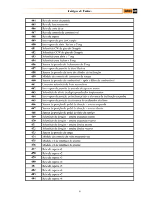 Códigos de Falhas
444 Relé do motor de partida
445 Relé de funcionamento
446 Relé de corte de ar
447 Relé de controle de combustível
448 Relé de espera
449 Interruptor de giro do Grapple
450 Interruptor de abrir / fechar o Tong
451 Solenóide CW de giro do Grapple
452 Solenóide CCW do giro do Grapple
453 Solenóide para abrir o Tong
454 Solenóide para fechar o Tong
456 Sensor de pressão de fechamento do Tong
457 Interruptor de pressão de óleo Hydrax
458 Sensor de pressão da haste do cilindro de inclinação
459 Módulo de controle do conversor de torque
460 Sensor de pressão de combustível – após o filtro de combustível
461 Um outro solenóide de freio secundário
462 Interruptor de pressão de entrada de água no motor
463 Solenóide do alivio de dupla pressão dos implementos
464 Interruptor de posição de inclinar p/ trás a alavanca de inclinação caçamba
465 Interruptor de posição da alavanca do acelerador alta livre
466 Sensor de posição do pedal da direção – esteira esquerda
467 Sensor de posição do pedal da direção – esteira direita
468 Sensor de posição do pedal do freio de serviço
469 Solenóide de direção – esteira esquerda avante
470 Solenóide de direção – esteira esquerda reverso
471 Solenóide de direção – esteira direita avante
472 Solenóide de direção – esteira direita reverso
473 Sensor de pressão de carga
474 Módulo de controle de relés programáveis
475 Módulo ≠1 de interface do cliente
476 Módulo ≠2 de interface do cliente
477 Relé de espera ≠1
478 Relé de espera ≠2
479 Relé de espera ≠3
480 Relé de espera ≠4
481 Relé de espera ≠5
482 Relé de espera ≠6
483 Relé de espera ≠7
484 Relé de espera ≠8
9
 