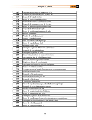 Códigos de Falhas
567 Lâmpada de conclusão do Back up do ECM
568 Lâmpada em conclusão do Back up do ECM
569 Solenóide de injeção de óleo
570 Sensor de temperatura fora de faixa
571 Solenóide de comando avante do elevador
572 Solenóide de comando reverso do elevador
573 Sensor de posição do pedal de modulação
574 Solenóide de detente do Grapple
575 Sensor de posição da alavanca do elevador
576 Atuador Heinzmann
577 Atuador de ganho Heinzmann
578 Atuador Offset Heinzmann
579 Sinal Hewarbeat do ECM principal
580 Sensor de pressão Power Shift
581 Solenóide Power Shift
582 Interruptor de pressão diferencial do filtro de ar
583 Solenóide de elevação da lança
584 Interruptor de pressão de óleo
585 Sensor 1 de velocidade de saída da transmissão
586 Interruptor do Dial de velocidade do motor
587 Sensor de posição do governo do motor
588 Display do sistema de monitorização
589 Interruptor movimento do material / trafegando
590 Módulo de controle do motor
591 Leitura programável apagável eletricamente somente na memória
592 Solenóide ≠2 de elevação
593 Solenóide ≠2 de abaixamento
594 Solenóide ≠2 de inclinar para trás
595 Solenóide ≠2 de despejo
596 Controle dos implementos
597 Sensor de pressão de descarga da bomba hidráulica principal
598 Solenóide de velocidade de deslocamento
599 Sistema de monitorização CMS
600 Sensor de temperatura do óleo hidráulico
601 Sensor de pressão do ar dos freios
602 Interruptor de pressão P2 da transmissão
603 Sensor de pressão da embreagem impulsora do conversor de torque
604 Interruptor de habilitação do Lock up, mudança auto
605 Sensor de velocidade da roda ≠1
606 Sensor de velocidade da roda ≠2
12
 