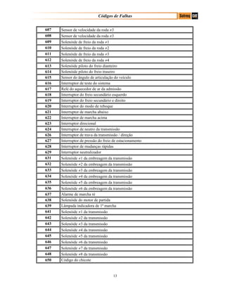 Códigos de Falhas
607 Sensor de velocidade da roda ≠3
608 Sensor de velocidade da roda ≠3
609 Solenóide de freio da roda ≠1
610 Solenóide de freio da roda ≠2
611 Solenóide de freio da roda ≠3
612 Solenóide de freio da roda ≠4
613 Solenóide piloto do freio dianteiro
614 Solenóide piloto do freio traseiro
615 Sensor do ângulo de articulação do veículo
616 Interruptor de teste do sistema
617 Relé do aquecedor de ar da admissão
618 Interruptor do freio secundário esquerdo
619 Interruptor do freio secundário e direito
620 Interruptor do modo de reboque
621 Interruptor de marcha abaixo
622 Interruptor de marcha acima
623 Interruptor direcional
624 Interruptor de neutro da transmissão
626 Interruptor de trava da transmissão / direção
627 Interruptor de pressão do freio de estacionamento
628 Interruptor de mudanças rápidas
629 Interruptor neutralizador
631 Solenóide ≠1 da embreagem da transmissão
632 Solenóide ≠2 da embreagem da transmissão
633 Solenóide ≠3 da embreagem da transmissão
634 Solenóide ≠4 da embreagem da transmissão
635 Solenóide ≠5 da embreagem da transmissão
636 Solenóide ≠6 da embreagem da transmissão
637 Alarme de marcha ré
638 Solenóide do motor de partida
639 Lâmpada indicadora de 1ª marcha
641 Solenóide ≠1 da transmissão
642 Solenóide ≠2 da transmissão
643 Solenóide ≠3 da transmissão
644 Solenóide ≠4 da transmissão
645 Solenóide ≠5 da transmissão
646 Solenóide ≠6 da transmissão
647 Solenóide ≠7 da transmissão
648 Solenóide ≠8 da transmissão
650 Código do chicote
13
 