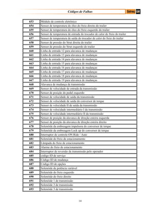 Códigos de Falhas
653 Módulo de controle eletrônico
654 Sensor de temperatura do óleo do freio direito do trailer
655 Sensor de temperatura do óleo do freio esquerdo do trailer
656 Sensor de temperatura de entrada do trocador de calor do freio do trailer
657 Sensor de temperatura de saída do trocador de calor do freio do trailer
658 Sensor de pressão do Strat direita do trailer
659 Sensor de pressão do Strat esquerdo do trailer
660 Linha de entrada 12 para alavanca de mudanças
661 Linha de entrada 13 para alavanca de mudanças
662 Linha de entrada 14 para alavanca de mudanças
663 Linha de entrada 15 para alavanca de mudanças
664 Linha de entrada 16 para alavanca de mudanças
665 Linha de entrada 17 para alavanca de mudanças
666 Linha de entrada 18 para alavanca de mudanças
667 Linha de entrada 19 para alavanca de mudanças
668 Alavanca de mudança da transmissão
669 Sensor de velocidade de entrada da transmissão
670 Sensor de posição do pedal esquerdo
671 Sensor de velocidade de saída da transmissão
672 Sensor de velocidade de saída do conversor de torque
673 Sensor de velocidade II de saída da transmissão
674 Sensor de velocidade intermediário I da transmissão
675 Sensor de velocidade intermediário II da transmissão
676 Sensor de posição da alavanca de direção esteira esquerda
677 Sensor de posição da alavanca de direção esteira direito
678 Solenóide da embreagem impulsora do conversor de torque
679 Solenóide da embreagem Lock up do conversor de torque
680 Interruptor de controle ON Ride / Auto
681 Solenóide do freio de estacionamento
682 Lâmpada do freio de estacionamento
683 Alarme do freio de estacionamento
684 Interruptor de reversão da transmissão pelo operador
685 código ID de serviço
686 Código ID de mudança
687 Código ID de opções
688 Solenóide de potência variável
689 Solenóide do freio esquerdo
690 Solenóide do freio direito
691 Solenóide 1 de transmissão
692 Solenóide 2 de transmissão
693 Solenóide 3 de transmissão
14
 