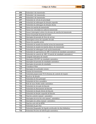 Códigos de Falhas
694 Solenóide 4 de transmissão
695 Solenóide 5 de transmissão
696 Solenóide 6 de transmissão
697 Solenóide da válvula de prioridade
698 Solenóide da embreagem de direção esquerda
699 Solenóide da embreagem de direção direita
700 Sensor de marcha da transmissão
701 Sensor da velocidade de saída da transmissão
702 Sensor (interruptor) seletor da alavanca de marcha da transmissão
703 Sensor de posição da porta do trailer
704 Interruptor de pressão do freio de serviço
705 (Interruptor) sensor de caçamba elevada
706 Sensor de caçamba acima
707 Solenóide do atuador de marcha acima da transmissão
708 Solenóide do atuador de marcha abaixo da transmissão
709 Solenóide da embreagem Lock up da transmissão
710 Solenóide de suprimentos de ARC (Controle de retardador automático)
711 Solenóide de controle de ARC (Controle de retardador automático)
712 Lâmpada indicadora do retardo
713 Interruptor ON/OFF do retardador automático
714 Interruptor de pressão do retardador automático
715 Interruptor de pressão do retardador
716 Transducer Watt
717 Interruptor do acelerador remoto
718 Sistema da transmissão
719 Solenóide proporcional TCS (Sistema de controle de tração)
720 Resolver da direção
721 Solenóide do freio principal
722 Solenóide do freio secundário
723 Relé de luzes Strabe médio automático
724 Solenóide de elevação da báscula
725 Solenóide de abaixamento da báscula
726 Solenóide de direção direita da báscula
727 Solenóide de direção esquerda da báscula
728 Sinal de controle manual / automático
729 Interruptor de nível do solo manual / automático
730 Interruptor de cabine manual / automático
731 Sinal de ciclo útil do RPM
732 Solenóide de giro fino
733 Solenóide bloqueador do líquido arrefecedor do óleo hidráulico
734 Solenóide Diverter da lubrificação automática
15
 