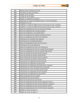 Códigos de Falhas
817 Backup interno da bateria do ECM
818 Interruptor do modo de potência
819 Display de Elo de dados
820 Teclado do Elo de dados
821 Display do suprimento de energia
822 Suprimento de energia da lâmpada traseira / CD (cristal liquido)
823 Lâmpada de serviço
824 Lâmpada # 1 (verde) do TPMS (sistema monitorização de carga caminhão)
825 Lâmpada # 2 (verde) do TPMS (sistema monitorização de carga caminhão)
826 Sensor de temperatura de óleo do conversor de torque
827 Sensor de temperatura de exaustão esquerda
828 Sensor de temperatura de exaustão direita
829 Sensor de temperatura do liquido arrefecedor traseiro
830 Sensor de temperatura do óleo de freio dianteiro
831 Chip detector do comando final esquerdo
832 Chip detector do comando final direito
833 Sensor de temperatura do óleo do freio traseiro
834 Chip detector (eixo) do diferencial
835 Sensor de temperatura do óleo (eixo) diferencial
836 Sensor de temperatura do óleo do comando final esquerdo
837 Sensor de temperatura do óleo do comando final direito
838 Sensor de pressão da estrutura frontal esquerda
839 Sensor de pressão da estrutura frontal direita
840 Sensor da pressão da estrutura traseira esquerda
841 Sensor da pressão da estrutura traseira direita
842 Chip detector do implemento frontal esquerdo
843 Chip detector do implemento frontal direito
844 Chip detector do alojamento da bomba de giro esquerdo
845 Chip detector do motor da bomba de giro esquerdo
846 Chip detector do motor da bomba de giro direito
847 Chip detector do implemento traseiro esquerdo
848 Chip detector do implemento traseiro direito
849 Sensor de pressão de ar do sistema
850 Chip detector da caixa de marcha
851 Sensor de pressão da caixa de marcha
852 Sensor de temperatura de óleo do freio (dianteiro direito )
853 Sensor de temperatura de óleo do freio (dianteiro esquerdo )
854 Sensor de temperatura de óleo do freio (traseiro direito )
855 Sensor de temperatura de óleo do freio (traseiro esquerdo)
856 Módulo do sensor do Stope ≠1
857 Módulo do sensor do Stope ≠2
18
 