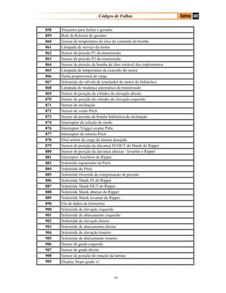 Códigos de Falhas
858 Disjuntor para fechar o gerador
859 Relé de Kilowat do gerador
860 Sensor de temperatura do óleo do comando da bomba
861 Lâmpada de serviço do motor
862 Sensor de pressão P1 da transmissão
863 Sensor de pressão P2 da transmissão
864 Sensor de pressão da bomba de óleo variável dos implementos
865 Lâmpada de temperatura da exaustão do motor
866 Saída proporcional de carga
867 Solenóide da válvula de retardador do motor do hidráulico
868 Lâmpada de mudança automática da transmissão
869 Sensor de posição do cilindro de elevação direito
870 Sensor de posição do cilindro de elevação esquerdo
871 Sensor de inclinação
872 Sensor de vazão Pitch
873 Sensor de pressão da bomba hidráulica de inclinação
874 Interruptor de seleção do modo
876 Interruptor Trigger avante Pithc
877 Interruptor de retorno Pitch
878 Dial seletor de carga da lamina desejada
879 Sensor de posição da alavanca IN/OUT do Shank do Ripper
880 Sensor de posição da alavanca abaixar / levantar o Ripper
881 Interruptor AutoStow do Ripper
883 Solenóide regenerador do Pitch
884 Solenóide do Pitch
885 Solenóide Override de compensação de pressão
886 Solenóide Shank IN do Ripper
887 Solenóide Shank OUT do Ripper
888 Solenóide Shank abaixar do Ripper
889 Solenóide Shank levantar do Ripper
890 Elo de dados de telemetria
900 Solenóide de elevação esquerdo
901 Solenóide do abaixamento esquerdo
902 Solenóide de elevação direito
903 Solenóide de abaixamento direito
904 Solenóide de elevação traseiro
905 Solenóide de abaixamento traseiro
906 Sensor de grade esquerdo
907 Sensor de grade direito
908 Sensor de posição de rotação da lamina
909 Display Slope grade ≠1
19
 