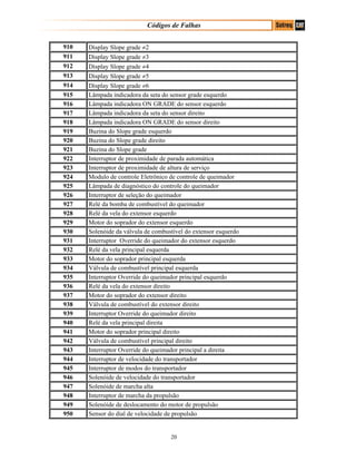Códigos de Falhas
910 Display Slope grade ≠2
911 Display Slope grade ≠3
912 Display Slope grade ≠4
913 Display Slope grade ≠5
914 Display Slope grade ≠6
915 Lâmpada indicadora da seta do sensor grade esquerdo
916 Lâmpada indicadora ON GRADE do sensor esquerdo
917 Lâmpada indicadora da seta do sensor direito
918 Lâmpada indicadora ON GRADE do sensor direito
919 Buzina do Slope grade esquerdo
920 Buzina do Slope grade direito
921 Buzina do Slope grade
922 Interruptor de proximidade de parada automática
923 Interruptor de proximidade de altura de serviço
924 Modulo de controle Eletrônico de controle de queimador
925 Lâmpada de diagnóstico do controle do queimador
926 Interruptor de seleção do queimador
927 Relé da bomba de combustível do queimador
928 Relé da vela do extensor esquerdo
929 Motor do soprador do extensor esquerdo
930 Solenóide da válvula de combustível do extensor esquerdo
931 Interruptor Override do queimador do extensor esquerdo
932 Relé da vela principal esquerda
933 Motor do soprador principal esquerda
934 Válvula de combustível principal esquerda
935 Interruptor Override do queimador principal esquerdo
936 Relé da vela do extensor direito
937 Motor do soprador do extensor direito
938 Válvula de combustível do extensor direito
939 Interruptor Override do queimador direito
940 Relé da vela principal direita
941 Motor do soprador principal direito
942 Válvula de combustível principal direito
943 Interruptor Override do queimador principal a direita
944 Interruptor de velocidade do transportador
945 Interruptor de modos do transportador
946 Solenóide de velocidade do transportador
947 Solenóide de marcha alta
948 Interruptor de marcha da propulsão
949 Solenóide de deslocamento do motor de propulsão
950 Sensor do dial de velocidade de propulsão
20
 