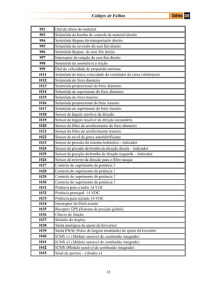 Códigos de Falhas
992 Dial de altura do material
993 Solenóide da bomba de controle de material direito
994 Solenóide Bypass do transportador direito
995 Solenóide de reversão do sem fim direito
996 Solenóide Bypass do sem fim direito
997 Interruptor de rotação do sem fim direito
998 Solenóide de assistência à tração
999 Dial de velocidade de propulsão máxima
1011 Solenóide de baixa velocidade do ventilador do (eixo) diferencial
1012 Solenóide do freio dianteiro
1013 Solenóide proporcional do freio dianteiro
1014 Solenóide de suprimento do freio dianteiro
1015 Solenóide do freio traseiro
1016 Solenóide proporcional do freio traseiro
1017 Solenóide de suprimento do freio traseiro
1018 Sensor de ângulo resolver da direção
1019 Sensor de ângulo resolver da direção secundária
1020 Sensor do filtro de arrefecimento do freio dianteiro
1021 Sensor do filtro de arrefecimento traseiro
1022 Sensor de nível de graxa autolubrificante
1023 Sensor de pressão do sistema hidráulico - indicador
1024 Sensor de pressão da bomba de direção direita – indicador
1025 Sensor de posição da bomba de direção esquerda – indicador
1026 Sensor do retorno da direção para o filtro tanque
1027 Controle do suprimento de potência 5
1028 Controle do suprimento de potência 1
1029 Controle do suprimento de potência 2
1030 Controle do suprimento de potência 3
1031 Potência para o radio 14 VDC
1032 Potência principal 14 VDC
1033 Potência para teclado 14 VDC
1034 Interruptor de Pitch avante
1035 Receptor GPS (Sistema de posição global)
1036 Chaves de função
1037 Módulo do display
1038 Saída analógica de ajuste do Governor
1039 Saída PWM (Pulso de largura modulada) de ajuste do Governo
1040 ICMS ≠1 (Módulo sensível de combustão integrado)
1041 ICMS ≠2 (Módulo sensível de combustão integrado)
1042 ICMS (Módulo sensível de combustão integrado)
1043 Sinal de queima – cilindro ≠1
22
 