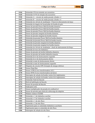 Códigos de Falhas
1144 Solenóide CW de extensão aos acessórios
1145 Solenóide CCW de retração dos acessórios
1146 Solenóide A – circuito de média pressão cilindro ≠1
1147 Solenóide B – circuito de média pressão cilindro ≠1
1148 Solenóide da válvula de modulação / Check de abaixamento da lança
1149 Solenóide do ângulo da Swash plate da bomba de giro
1150 Sensor de pressão Power Shift da bomba dianteira
1151 Sensor de pressão Power Shift da bomba traseira
1152 Sensor de pressão Power Shift da bomba dianteira
1153 Sensor de pressão marginal da bomba dianteira
1154 Sensor de pressão marginal da bomba traseira
1155 Solenóide da pressão Power Shift da bomba dianteira
1156 Solenóide da pressão Power Shift da bomba traseira
1157 Solenóide da pressão marginal da bomba dianteira
1158 Solenóide da pressão marginal da bomba traseira
1159 Solenóide da válvula de modulação / check de abaixamento do braço
1160 Solenóide de trava do hidráulico
1161 Sensor de pressão da bomba hidráulica dianteira
1162 Sensor de pressão da bomba hidráulica traseira
1163 Solenóide de ré de deslocamento esquerdo
1164 Solenóide de ré de deslocamento direito
1165 Solenóide avante de deslocamento direito
1166 Solenóide avante de deslocamento esquerdo
1167 Disjuntor do circuito EPE (Geração de energia elétrica)
1168 Sensor Dead Bus
1169 Sensor ATB (Caixa transformadora A/C)
1170 Sensor BTB (Caixa transformadora da barra)
1171 Interruptor de seleção da bomba variável de implementos
1172 Interruptor de seleção da bomba variável de implementos
1173 Solenóide Snub da báscula
1174 Relé de habilitação da báscula
1175 Sensor de posição da báscula
1176 Saída para corte
1177 Sensor multiplicador de posição de combustível
1178 Sensor de pressão para alerta de sobrecarga da máquina
1179 Módulo tradutor ES2000
1180 Solenóide ≠ 1 do hidráulico auxiliar
1181 Solenóide ≠ 2 do hidráulico auxiliar
1182 Solenóide ≠ 1 de alto fluxo
1183 Solenóide ≠ 2 de alto fluxo
1184 Suprimento para os solenóides hidráulicos auxiliares
1185 Suprimentos para os solenóides de alto fluxo
1186 Interruptor de seleção de alto fluxo
25
 