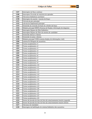 Códigos de Falhas
1187 Interruptor de fluxo contínuo
1188 Interruptor Override do interlock do operador
1189 Alavancas hidráulicas auxiliares
1190 Interruptor do assento / encosto do braço
1191 Válvula de giro principal
1192 válvula do implemento principal
1193 Solenóide de extensão da haste do cilindro da lança
1194 Módulo principal MIDS (Sistema de Dsiplay informação da máquina)
1195 Interruptor Bypass do filtro hidráulico
1196 Interruptor Bypass do filtro de retorno do ventilador
1197 Solenóide abaixar a lâmina
1198 Solenóide levantar a lâmina
1199 Módulo principal VIDS (sistema display de informações vital)
1200 sistema de filtragem de acessórios
1201 Termo acoplamento ≠1
1202 Termo acoplamento ≠2
1203 Termo acoplamento ≠3
1204 Termo acoplamento ≠4
1205 Termo acoplamento ≠5
1206 Termo acoplamento ≠6
1207 Termo acoplamento ≠7
1208 Termo acoplamento ≠8
1209 Termo acoplamento ≠9
1210 Termo acoplamento ≠10
1211 Termo acoplamento ≠11
1212 Termo acoplamento ≠12
1213 Termo acoplamento ≠13
1214 Termo acoplamento ≠14
1215 Termo acoplamento ≠15
1216 Termo acoplamento ≠16
1217 Termo acoplamento ≠17
1218 Termo acoplamento ≠18
1219 Termo acoplamento ≠19
1220 Termo acoplamento ≠20
1221 Termo acoplamento ≠21
1222 Termo acoplamento ≠22
1223 Termo acoplamento ≠23
1224 Termo acoplamento ≠24
1225 Sensor de pressão de óleo do freio de estacionamento traseiro esquerdo
1226 Sensor de pressão de óleo do freio de estacionamento traseiro direito
1227 Alavanca do retardador
1228 Interruptor de habilitação do sistema hidráulico dos acessórios
26
 