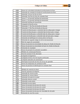 Códigos de Falhas
1229 Sensor de velocidade da bomba de arrefecimento do freio
1230 Solenóide de comando da bomba de arrefecimento do freio
1231 Solenóide divisor de óleo do freio
1232 Solenóide By Pass de óleo do comando final
1233 Sensor # 1 de pressão latching da transmissão
1234 Sensor # 2 de pressão latching da transmissão
1235 Solenóide latching da transmissão
1236 Lâmpada de báscula acima
1237 Solenóide # 1 By-Pass da bomba da báscula
1238 Solenóide # 2 By-Pass da bomba da báscula
1239 Controle da báscula para o solenóide lado da cabeça para o tanque
1240 Controle da báscula para o solenóide lado da haste para o tanque
1241 Controle da bomba para o solenóide lado da cabeça para o tanque
1242 Controle da bomba para o solenóide lado da haste para o tanque
1243 Solenóide de habilitação do sistema piloto da báscula
1244 Solenóide de segundo estágio de alívio da transmissão
1245 Relé de sangria do acumulador
1246 Sensor de pressão da extremidade da cabeça do cilindro da báscula
1247 Sensor de pressão da extremidade da haste do cilindro da báscula
1248 Solenóide do retardador
1249 Sensor de posição do acelerador secundário
1250 Módulo de comunicação Remoto
1251 Sinal do terminal -R do alternador
1266 Lâmpada de diagnóstico
1267 Lâmpada de baixo nível do líquido arrefecedor
1268 Lâmpada indicadora de manutenção
1269 Interruptor de pressão do freio de serviço do operador
1270 Sensor de temperatura de entrada do turbo
1271 Sensor de pressão de lubrificação do comando final
1272
1273 Módulo de controle do chassi
1274 Sinal de operação da máquina
1275 Solenóide do caixote acima
1276 Solenóide do caixote abaixo
1277 Solenóide elevação do avental
1278 Solenóide abaixar avental
1279 Solenóide avante ejetor
1280 Solenóide reverso ejetor
1281 Sensor de posição da alavanca do caixote
1282 Sensor de posição da alavanca do avental
1283 Sensor de posição da alavanca do ejetor
1284 Sensor de posição da alavanca de velocidade do elevador
1285 Solenóide do sem-fim avante
27
 