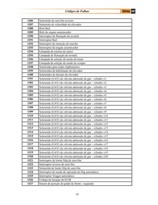 Códigos de Falhas
1286 Solenóide do sem-fim reverso
1287 Solenóide de velocidade do elevador
1288 Relé Bail
1289 Relé do engate amortecedor
1290 Interruptor de flutuação do avental
1291 Interruptor Bail
1292 Interruptor de retenção de marcha
1293 Interruptor do engate amortecedor
1294 Lâmpada de retorno do ejetor
1295 Lâmpada de flutuação do avental
1296 Lâmpada de seleção do modo de trator
1297 Lâmpada de seleção do modo do scraper
1298 Solenóides para todos implementos
1299 Solenóides de habilitação do elevador
1300 Solenóides de direção do elevador
1301 Solenóide (GAV) da válvula admissão de gás – cilindro ≠1
1302 Solenóide (GAV) da válvula admissão de gás – cilindro ≠2
1303 Solenóide (GAV) da válvula admissão de gás – cilindro ≠3
1304 Solenóide (GAV) da válvula admissão de gás – cilindro ≠4
1305 Solenóide (GAV) da válvula admissão de gás – cilindro ≠5
1306 Solenóide (GAV) da válvula admissão de gás – cilindro ≠6
1307 Solenóide (GAV) da válvula admissão de gás – cilindro ≠7
1308 Solenóide (GAV) da válvula admissão de gás – cilindro ≠8
1309 Solenóide (GAV) da válvula admissão de gás – cilindro ≠9
1310 Solenóide (GAV) da válvula admissão de gás – cilindro ≠10
1311 Solenóide (GAV) da válvula admissão de gás – cilindro ≠11
1312 Solenóide (GAV) da válvula admissão de gás – cilindro ≠12
1313 Solenóide (GAV) da válvula admissão de gás – cilindro ≠13
1314 Solenóide (GAV) da válvula admissão de gás – cilindro ≠14
1315 Solenóide (GAV) da válvula admissão de gás – cilindro ≠15
1316 Solenóide (GAV) da válvula admissão de gás – cilindro ≠16
1317 Solenóide (GAV) da válvula admissão de gás – cilindro ≠17
1318 Solenóide (GAV) da válvula admissão de gás – cilindro ≠18
1319 Solenóide (GAV) da válvula admissão de gás – cilindro ≠19
1320 Solenóide (GAV) da válvula admissão de gás – cilindro ≠20
1321 Interruptor de limite Slip do sem-fim
1322 Interruptor reverso do sem-fim
1323 Solenóide de limite Slip do sem-fim
1324 Interruptor do modo de operação do Dig automático
1325 Interruptor Trigger automático
1326 Código de locação do ECM
1327 Sensor de posição do pedal de frente - esquerdo
28
 