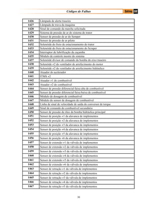 Códigos de Falhas
1426 Lâmpada de alerta traseira
1427 Lâmpada de trava da maquina
1428 Sinal de comando da marcha solicitada
1429 Sistema de pressão de ar do sistema do trator
1430 Sensor de pressão de ar do Semper
1431 Sensor de pressão de ar piloto
1432 Solenóide do freio de estacionamento do trator
1433 Solenóide do freio de estacionamento do Scraper
1434 Interruptor de lubrificação da caçamba
1435 Módulo de controle mestre do sistema
1437 Solenóide divisor de comando da bomba do eixo traseiro
1438 Solenóide ≠2 do ventilador de arrefecimento do motor
1439 Solenóide ≠2 do ventilador de arrefecimento hidráulico
1440 Atuador do acelerador
1441 ITMS ≠2
1442 Atuador ≠1 do combustível
1443 Atuador ≠2 do combustível
1444 Sensor de pressão diferencial faixa alta de combustível
1445 Sensor de pressão diferencial faixa baixa de combustível
1446 Módulo de dosagem de combustível
1447 Módulo do sensor de dosagem de combustível
1448 Linha de sinal de velocidade de saída do conversor de torque
1449 Sinal de comando do combustível secundário
1450 Sensor de pressão de óleo da bomba hidráulica principal
1451 Sensor de posição ≠1 da alavanca de implementos
1452 Sensor de posição ≠2 da alavanca de implementos
1453 Sensor de posição ≠3 da alavanca de implementos
1454 Sensor de posição ≠4 da alavanca de implementos
1455 Sensor de posição ≠5 da alavanca de implementos
1456 Sensor de posição ≠6 da alavanca de implementos
1457 Sensor de extensão ≠1 da válvula de implementos
1458 Sensor de extensão ≠2 da válvula de implementos
1459 Sensor de extensão ≠3 da válvula de implementos
1460 Sensor de extensão ≠4 da válvula de implementos
1461 Sensor de extensão ≠5 da válvula de implementos
1462 Sensor de extensão ≠6 da válvula de implementos
1463 Sensor de retração ≠1 da válvula de implementos
1464 Sensor de retração ≠2 da válvula de implementos
1465 Sensor de retração ≠3 da válvula de implementos
1466 Sensor de retração ≠4 da válvula de implementos
1467 Sensor de retração ≠5 da válvula de implementos
30
 
