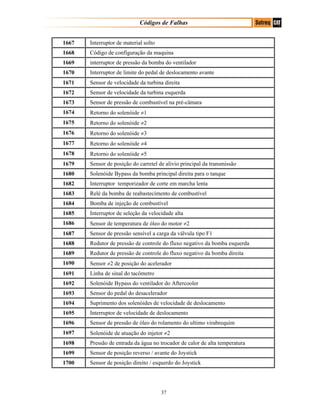 Códigos de Falhas
1667 Interruptor de material solto
1668 Código de configuração da maquina
1669 interruptor de pressão da bomba do ventilador
1670 Interruptor de limite do pedal de deslocamento avante
1671 Sensor de velocidade da turbina direita
1672 Sensor de velocidade da turbina esquerda
1673 Sensor de pressão de combustível na pré-câmara
1674 Retorno do solenóide ≠1
1675 Retorno do solenóide ≠2
1676 Retorno do solenóide ≠3
1677 Retorno do solenóide ≠4
1678 Retorno do solenóide ≠5
1679 Sensor de posição do carretel de alivio principal da transmissão
1680 Solenóide Bypass da bomba principal direita para o tanque
1682 Interruptor temporizador de corte em marcha lenta
1683 Relé da bomba de reabastecimento de combustível
1684 Bomba de injeção de combustível
1685 Interruptor de seleção da velocidade alta
1686 Sensor de temperatura de óleo do motor ≠2
1687 Sensor de pressão sensível a carga da válvula tipo F1
1688 Redutor de pressão de controle do fluxo negativo da bomba esquerda
1689 Redutor de pressão de controle do fluxo negativo da bomba direita
1690 Sensor ≠2 de posição do acelerador
1691 Linha de sinal do tacômetro
1692 Solenóide Bypass do ventilador do Aftercooler
1693 Sensor do pedal do desacelerador
1694 Suprimento dos solenóides de velocidade de deslocamento
1695 Interruptor de velocidade de deslocamento
1696 Sensor de pressão de óleo do rolamento do ultimo virabrequim
1697 Solenóide de atuação do injetor ≠2
1698 Pressão de entrada da água no trocador de calor de alta temperatura
1699 Sensor de posição reverso / avante do Joystick
1700 Sensor de posição direito / esquerdo do Joystick
37
 