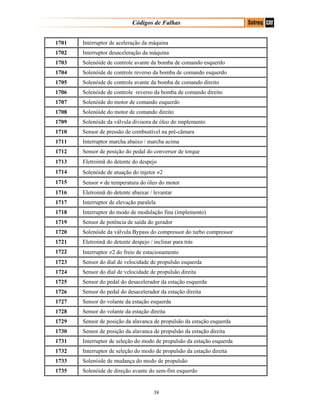 Códigos de Falhas
1701 Interruptor de aceleração da máquina
1702 Interruptor desaceleração da máquina
1703 Solenóide de controle avante da bomba de comando esquerdo
1704 Solenóide de controle reverso da bomba de comando esquerdo
1705 Solenóide de controle avante da bomba de comando direito
1706 Solenóide de controle reverso da bomba de comando direito
1707 Solenóide do motor de comando esquerdo
1708 Solenóide do motor de comando direito
1709 Solenóide da válvula divisora de óleo do implemento
1710 Sensor de pressão de combustível na pré-câmara
1711 Interruptor marcha abaixo / marcha acima
1712 Sensor de posição do pedal do conversor de torque
1713 Eletroimã do detente do despejo
1714 Solenóide de atuação do injetor ≠2
1715 Sensor ≠ de temperatura do óleo do motor
1716 Eletroimã do detente abaixar / levantar
1717 Interruptor de elevação paralela
1718 Interruptor do modo de modulação fina (implemento)
1719 Sensor de potência de saída do gerador
1720 Solenóide da válvula Bypass do compressor do turbo compressor
1721 Eletroimã do detente despejo / inclinar para trás
1722 Interruptor ≠2 do freio de estacionamento
1723 Sensor do dial de velocidade de propulsão esquerda
1724 Sensor do dial de velocidade de propulsão direita
1725 Sensor do pedal do desacelerador da estação esquerda
1726 Sensor do pedal do desacelerador da estação direita
1727 Sensor do volante da estação esquerda
1728 Sensor do volante da estação direita
1729 Sensor de posição da alavanca de propulsão da estação esquerda
1730 Sensor de posição da alavanca de propulsão da estação direita
1731 Interruptor de seleção do modo de propulsão da estação esquerda
1732 Interruptor de seleção do modo de propulsão da estação direita
1733 Solenóide de mudança do modo de propulsão
1735 Solenóide de direção avante do sem-fim esquerdo
38
 