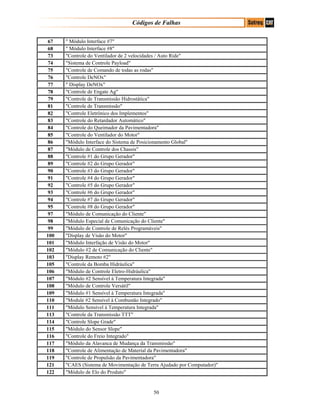 Códigos de Falhas
67 " Módulo Interface #7"
68 " Módulo Interface #8"
73 "Controle do Ventilador de 2 velocidades / Auto Ride"
74 "Sistema de Controle Payload"
75 "Controle de Comando de todas as rodas"
76 "Controle DeNOx"
77 " Display DeNOx"
78 "Controle de Engate Ag"
79 "Controle de Transmissão Hidrostática"
81 "Controle de Transmissão"
82 "Controle Eletrônico dos Implementos"
83 "Controle do Retardador Automático"
84 "Controle do Queimador da Pavimentadora"
85 "Controle do Ventilador do Motor"
86 "Módulo Interface do Sistema de Posicionamento Global"
87 "Módulo de Controle dos Chassis"
88 "Controle #1 do Grupo Gerador"
89 "Controle #2 do Grupo Gerador"
90 "Controle #3 do Grupo Gerador"
91 "Controle #4 do Grupo Gerador"
92 "Controle #5 do Grupo Gerador"
93 "Controle #6 do Grupo Gerador"
94 "Controle #7 do Grupo Gerador"
95 "Controle #8 do Grupo Gerador"
97 "Módulo de Comunicação do Cliente"
98 "Módulo Especial de Comunicação do Cliente"
99 "Módulo de Controle de Relés Programáveis"
100 "Display de Visão do Motor"
101 "Módulo Interfação de Visão do Motor"
102 "Módulo #2 de Comunicação do Cliente"
103 "Display Remoto #2"
105 "Controle da Bomba Hidráulica"
106 "Módulo de Controle Eletro-Hidráulica"
107 "Módulo #2 Sensível à Temperatura Integrada"
108 "Módulo de Controle Versátil"
109 "Módulo #1 Sensível à Temperatura Integrada"
110 "Module #2 Sensível à Combustão Integrado"
111 "Módulo Sensível à Temperatura Integrada"
113 "Controle da Transmissão TTT"
114 "Controle Slope Grade"
115 "Módulo do Sensor Slope"
116 "Controle do Freio Integrado"
117 "Módulo da Alavanca de Mudança da Transmissão"
118 "Controle de Alimentação de Material da Pavimentadora"
119 "Controle de Propulsão da Pavimentadora"
121 "CAES (Sistema de Movimentação de Terra Ajudado por Computador)"
122 "Módulo de Elo do Produto"
50
 